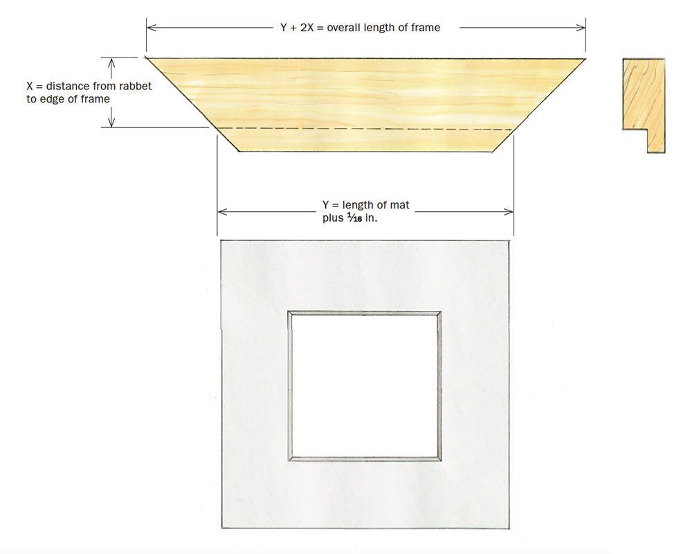 Workshop Tip: Find the Length of Any Picture-Frame Molding ...