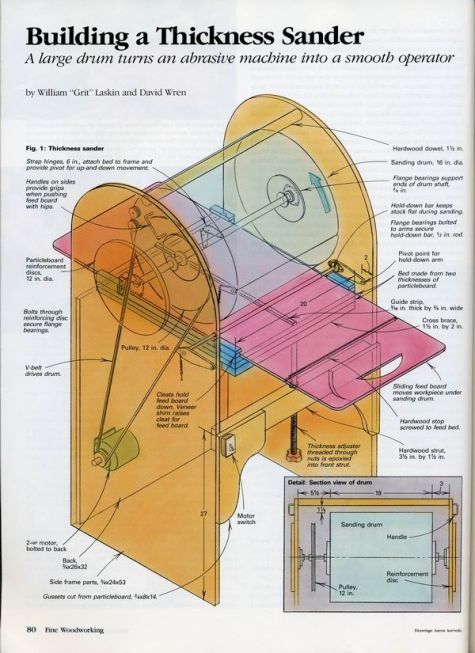 Need A Bandsaw Make It Finewoodworking