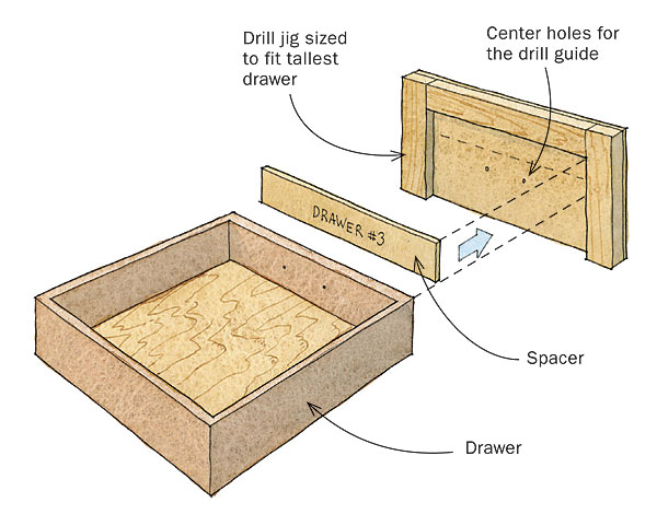 Drilling Jig for Drawer Pulls - FineWoodworking