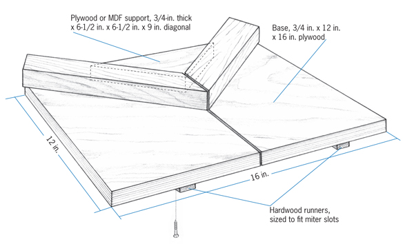 Two Versatile Miter Sleds - FineWoodworking