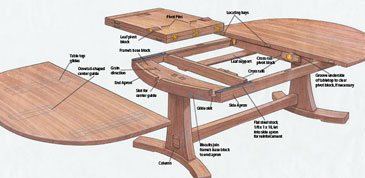 A Butterfly Expansion Table Finewoodworking Line up 2×2 units, side by side, (if hacking by yourself, turn them perpendicular to wall to hold the. a butterfly expansion table