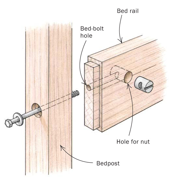 bed bolt alignment jigs