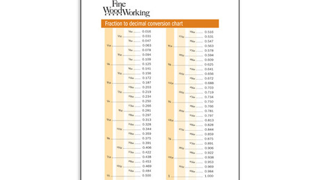 Fractional Dimensions Chart